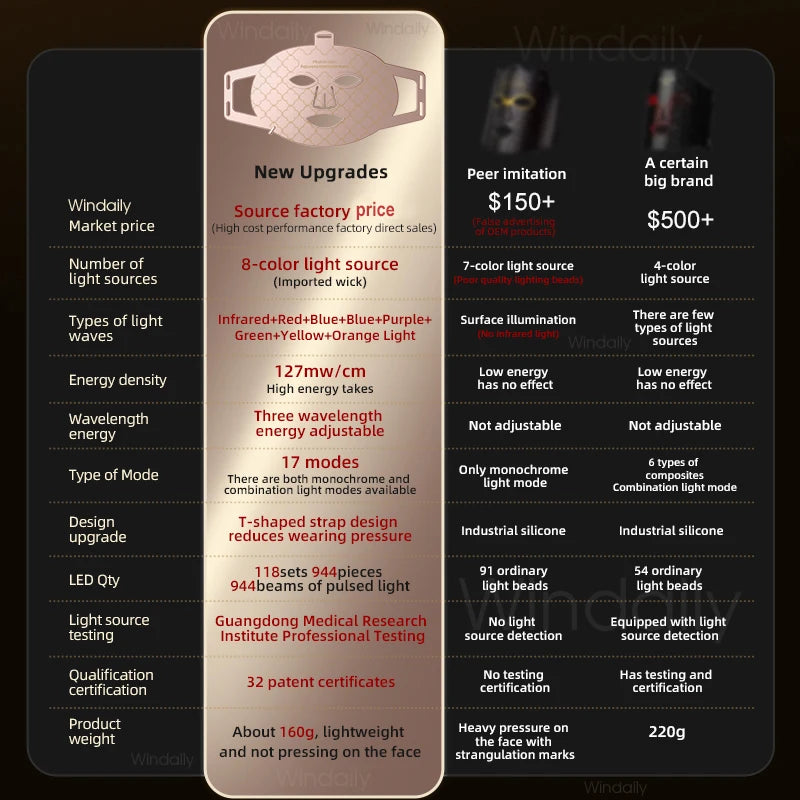 Red LED Near Infrared 850nm Light Therapy Silicone Facial Mask for Skin Care