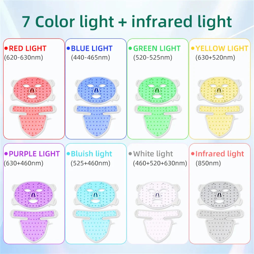 LED Facial and Neck Photon Mask for Skin Firming Whitening and Oil Control
