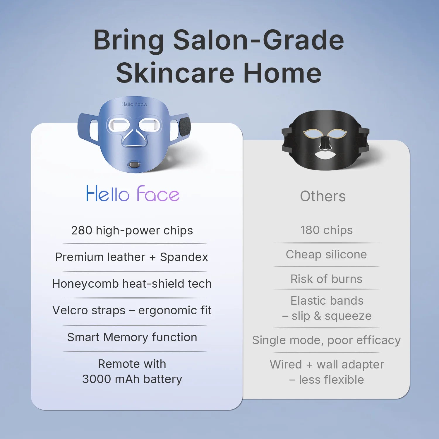 Hello Face 510K Wireless Red & Near-Infrared Light Therapy Facial Mask