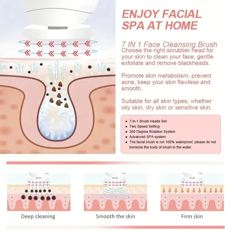5-in-1 Facial Cleansing Brush & Massager – Deep Clean & Skin Care Tool